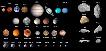 ¿Sabes cómo se llaman los planetas que giran alrededor del Sol, los que forman el Sistema Solar? 