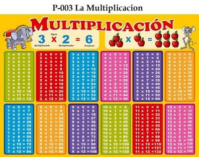 “He comprado 5 sobres de cromos, y en cada uno vienen 4 cromos.