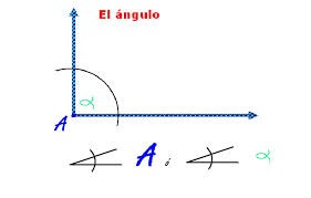 Si tienes un compás abierto sobre la mesa, ¿qué ángulo forman sus dos brazos? 