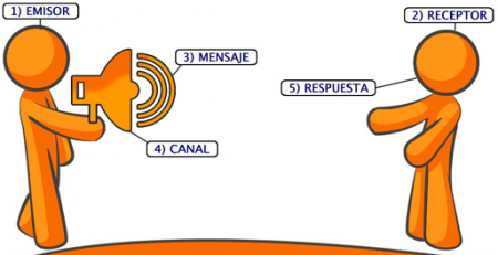 Necesitamos relacionarnos con los demás.