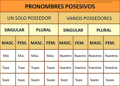 En nuestra vida damos mucha importancia a aquello que nos pertenece o con lo que nos sentimos identificados 