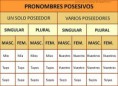 En nuestra vida damos mucha importancia a aquello que nos pertenece o con lo que nos sentimos identificados 